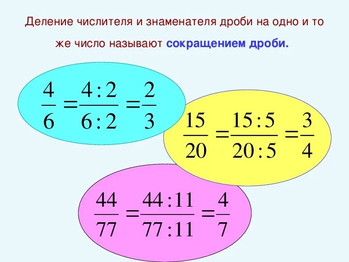 Основные дроби