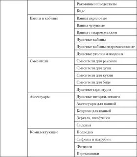 Товарная группа недоступна для уот