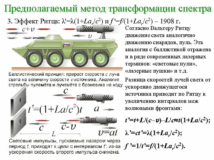 Методика трансформации. Комбинационный принцип ритца. • метод трансформации (превращения). вариационный принцип ритца. баллистический метод трансформации.