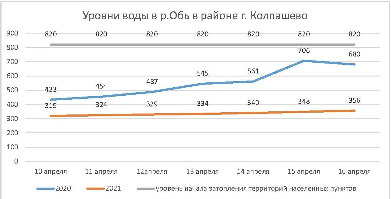 15 апреля 2021 года