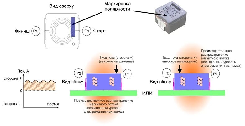 Полярность покрытий. Полярность модуля помех. полярность проходного дросселя. полярность подключения фотодатчика горелки giemme 3000. полярность fs5u.