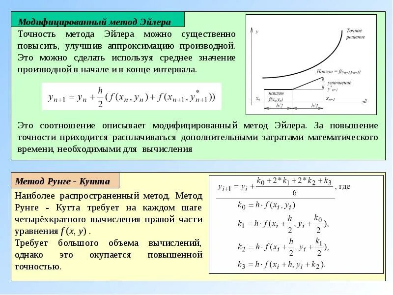 Модифицированный метод Эйлера решения дифференциального уравнения. Метод решения дифференциальных уравнений метод Эйлера. Решение диф уравнений методом Эйлера. Рекуррентная формула метода Эйлера. Объясните почему точность