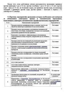 Программа производственного контроля периодичность