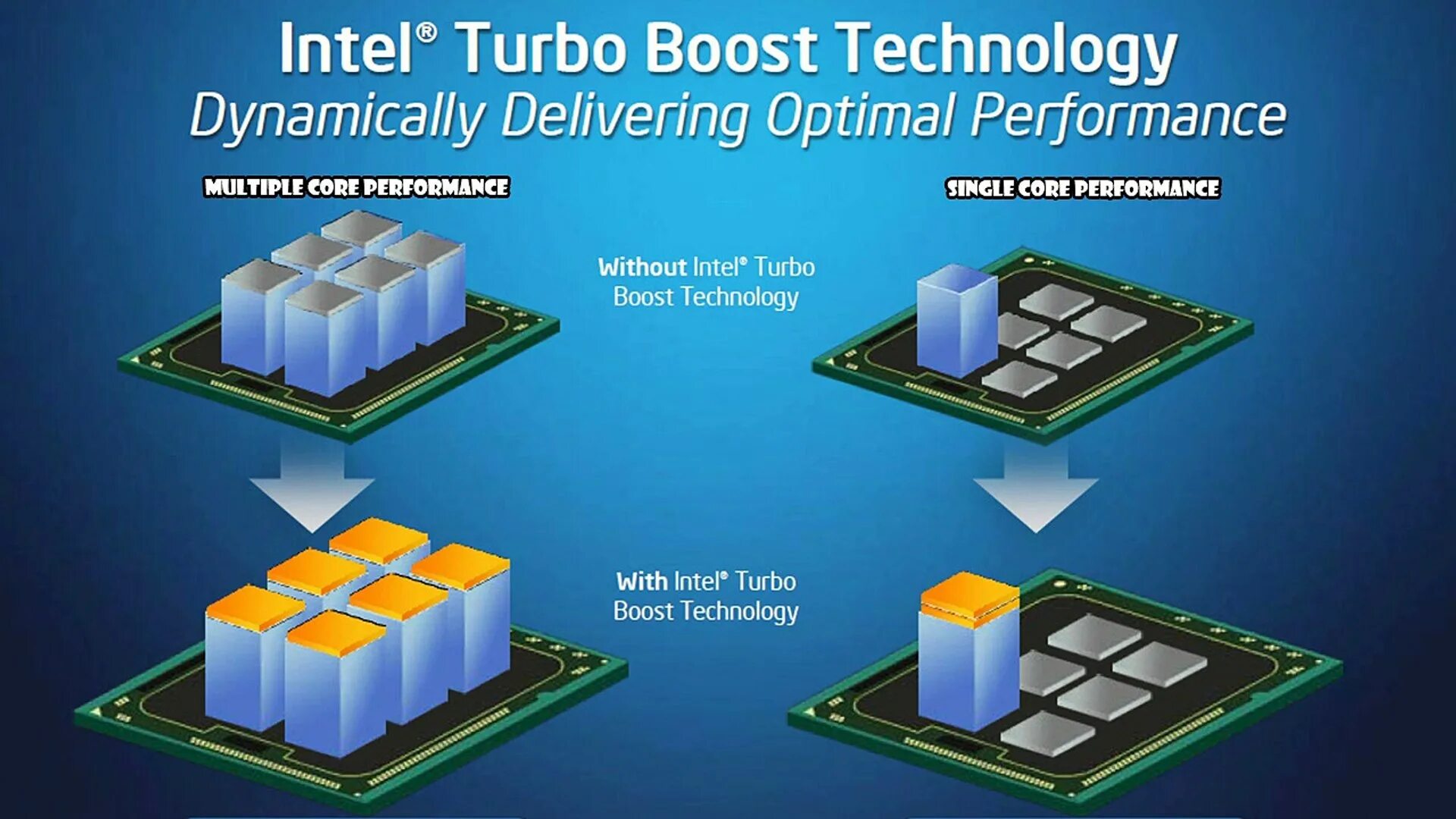 Intel Core Turbo Boost. Intel Turbo Boost 2.0. Intel Turbo Boost Technology. Intel Core i3 Turbo Boost.