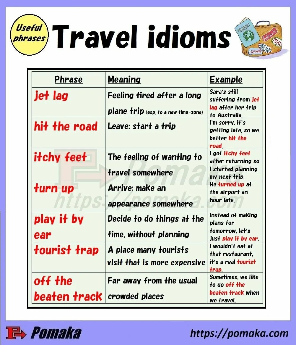 Travel idioms. Идиомы про travelling. Идиомы про путешествия на английском. English phrases for travelling. Фразы с to be