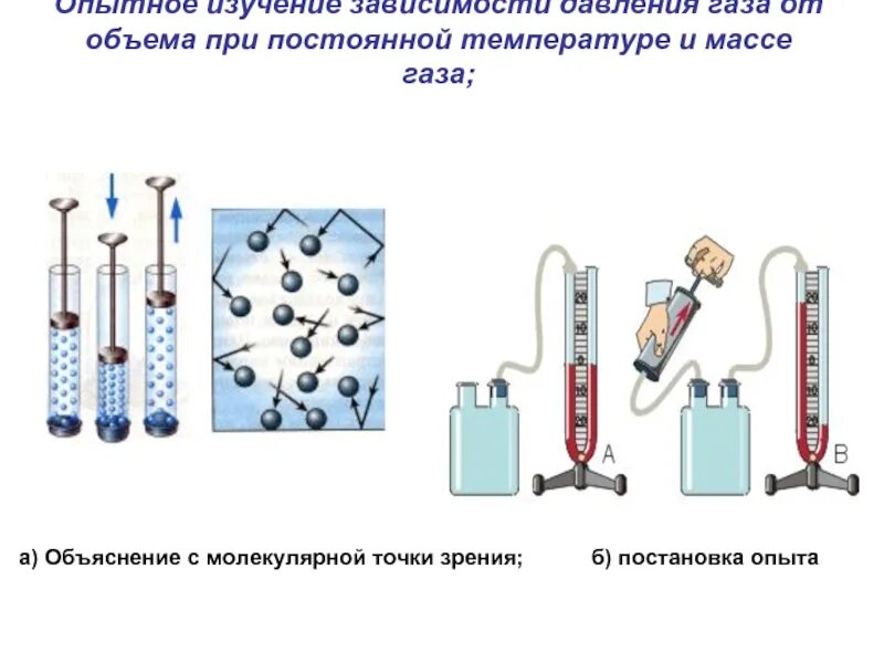 Пояснение газов. Давление твердых тел жидкостей и газов. Зависимость давления от объема при постоянной температуре. Зависимость давления газа от массы газа. Как объяснить давление газа.