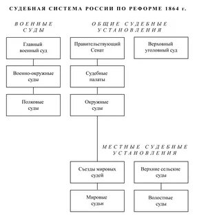 Судебная система империя