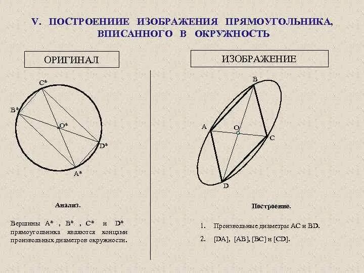 Построение прямоугольника, вписанного в окружность. Эллипс вписанный в окружность. Построение эллипса вписанного в окружность. Вписаны в окружность изображение.