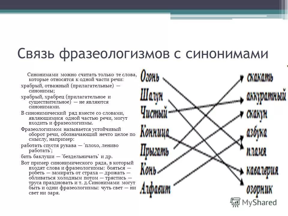 Найти соединения слов