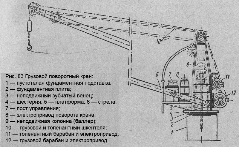 Люлька закреплена на оголовке стрелы. Устройство грузового крана судового. Кран судовой КЭ 32-2 схема. Кран судовой электрический КЭ 32-8. Схема реверсивной грузовой лебедки стрелового крана.