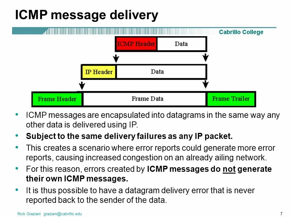 Структура пакета протокола ICMP. Структура ICMP пакета. ICMP Заголовок размер. Формат пакета ICMP. Type your message