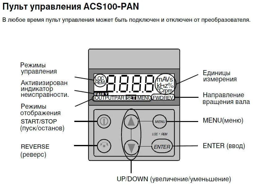 Частотник АВВ acs100-Pan. Частотник 1ntc001108. Частотный преобразователь Vacon 10 коды ошибок. Частотный преобразователь ABB коды ошибок. Ошибка пч