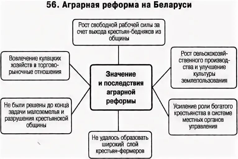 Аграрные реформы реферат. Аграрные реформы реферат. Итоги столыпинской аграрной реформы. Столыпинская аграрнаяреылрма. Аграрная реформа столыпина причины реформы.