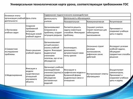 Технологическая карта воспитательного мероприятия