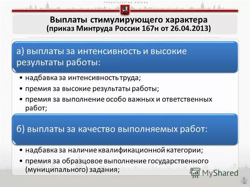 Выплаты за интенсивность и высокие результаты работы