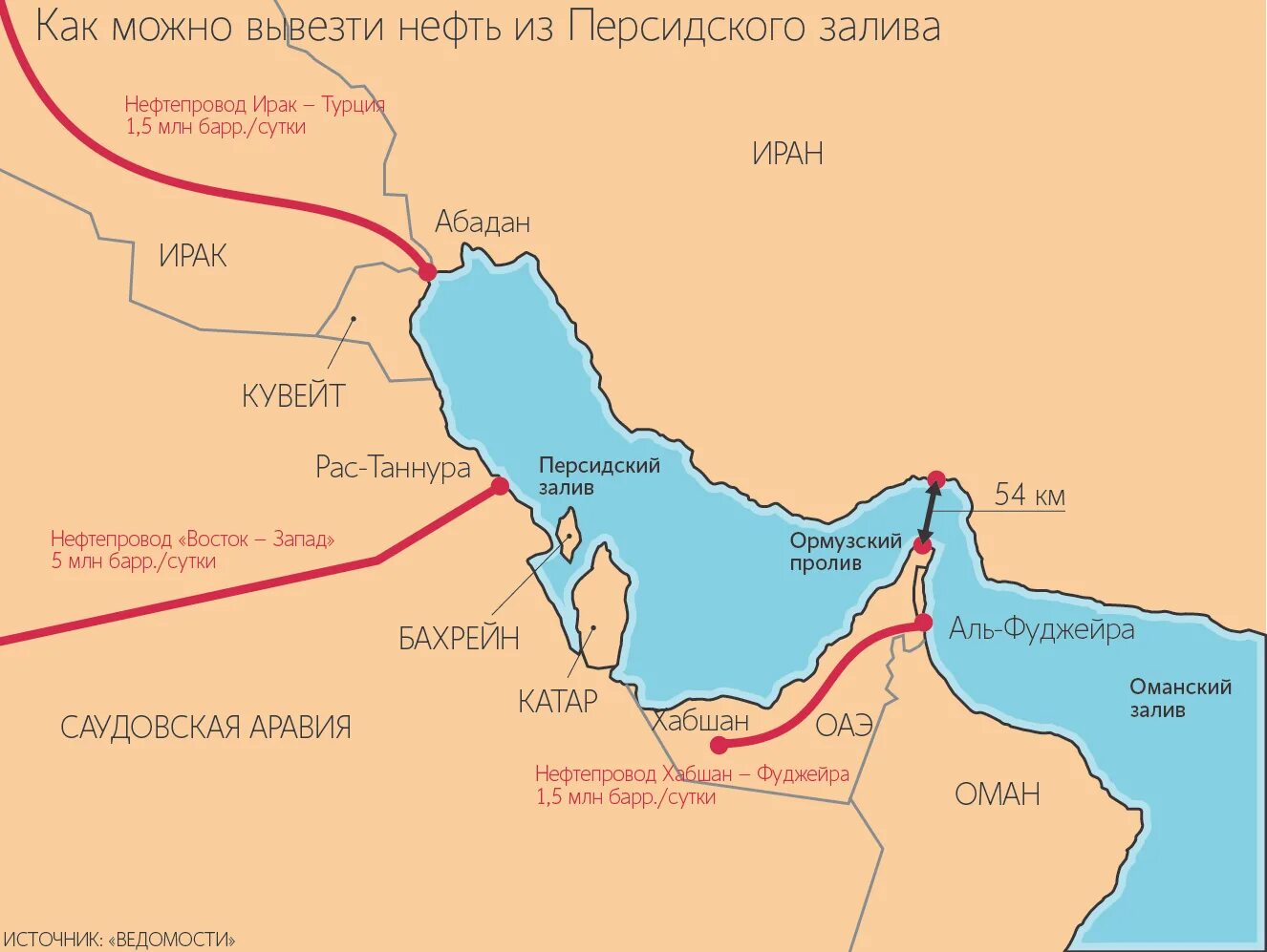 Страны персидского залива нефть. Нефть в персидском заливе на карте. Ормузский пролив Иран. Нефтяные месторождения Персидского залива.