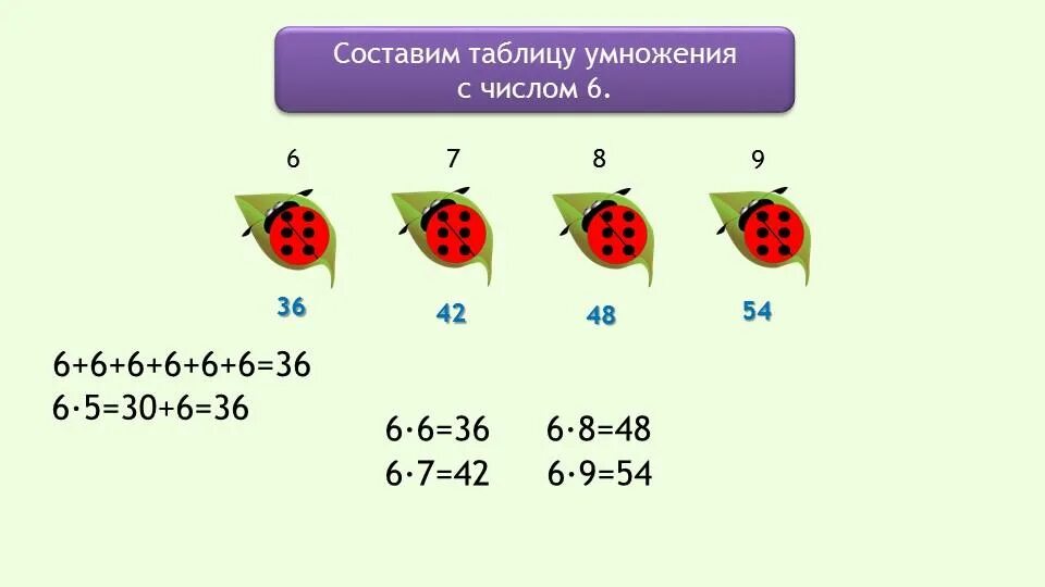 Шесть умножить на три. Таблица умножения и деления с числом 6. Урок математики умножение и деление. Урок по математике тема умножение и деление. Математика тема умножение.