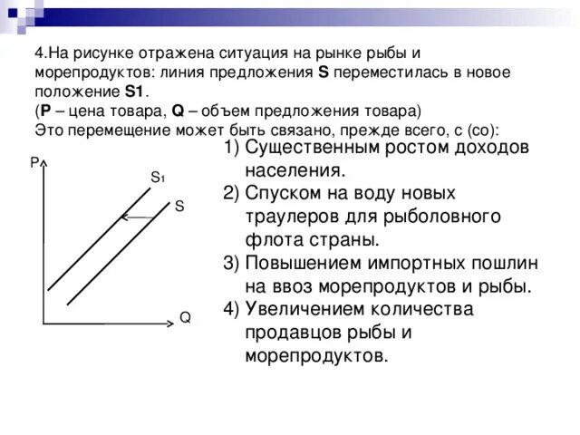 Ситуация на рынке яиц в стране z. На рисунке отражена ситуация на рынке рыбы. Изменение предложения на рынке рыб. На графике отражена ситуация на рынке рыбы. Задача на спрос и предложение по экономике.