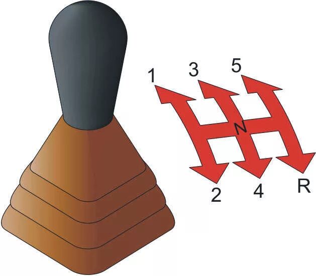 Коробка передач механика как переключать. Схема переключения механической коробки передач. Механика передачи схема. Коробка передач механика схема. Механическая коробка передач схема переключения.