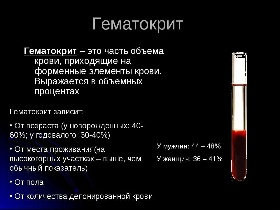 Гематокрит понижен что это значит у женщины. Гематокрит физиологические показатели. гематокрит норма физиология. гематокрит 0.325. гематокритный показатель крови норма.