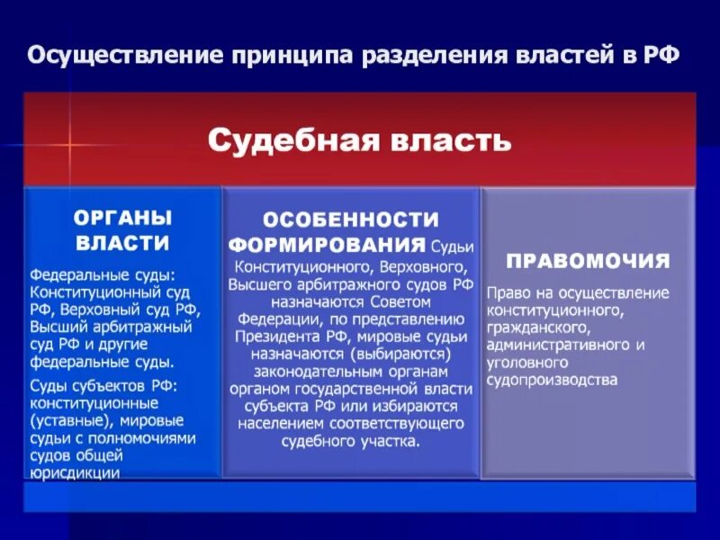 Органы государственной власти система разделения властей. Принцип разделения властей в РФ. Реализация принципа разделения властей в Конституции РФ. Принцип разделения Вла. Гос принцип разделения властей.