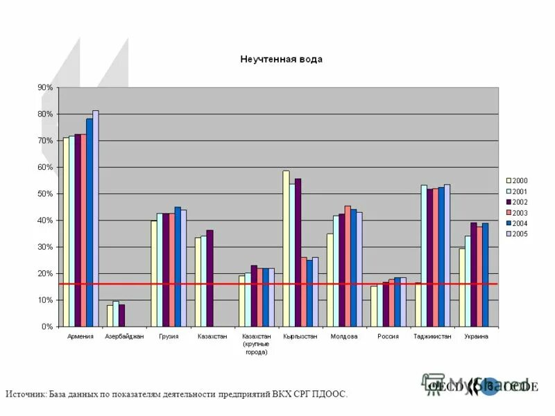 Показатели тенденции динамики