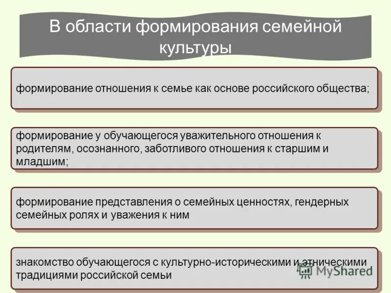 Формирование уважительного отношения к человеку обществу труду. Урок уважения к старшим. Формирование уважительного отношения к человеку обществу труду. Формирования уважительного отношения к старшим. Почтительное отношение к старшим.