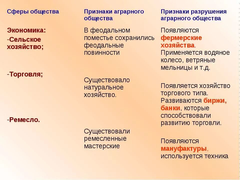 Аграрное общество классы. Признаки аграрного общества. Традиционное аграрное общество. Черты аграрного общества. Аграрное общество в сфере экономики.