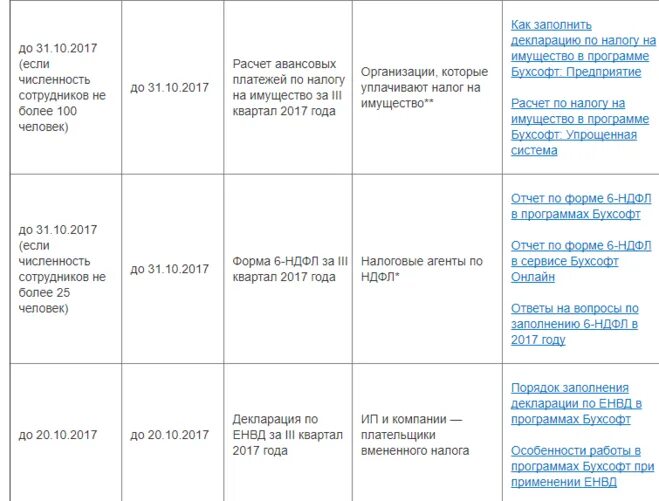 Какие отчеты сдавать в 2025. Отчетность за 4 квартал сроки сдачи отчетности. сроки сдачи отчетности за 3 квартал 2025 года таблица. квартальные отчеты сдаются. квартальный отчет когда сдают.