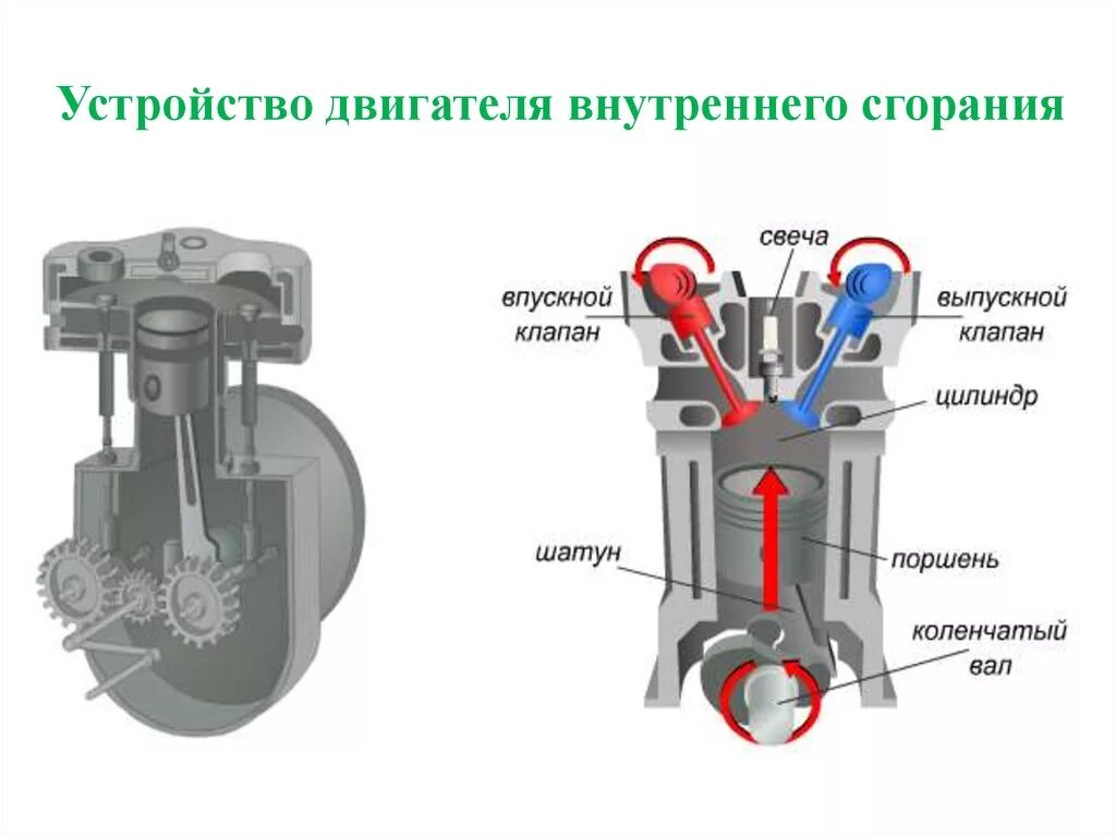 Выпрямитель клапанов бензиновых двигателей