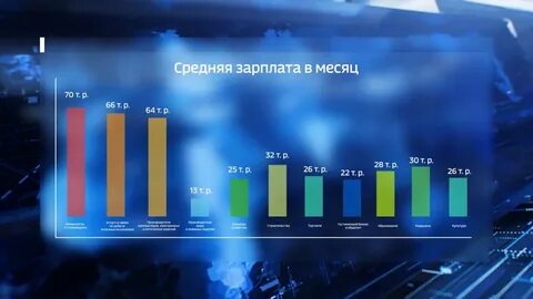 Костромская область 2022