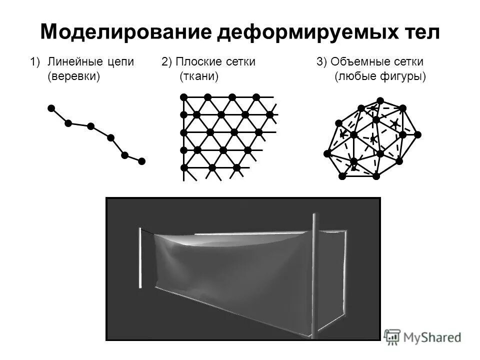 Моделирование деформации. Моделирование деформации