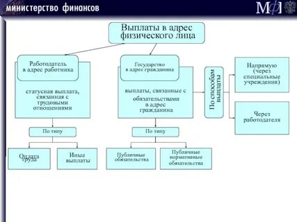 Адрес физ лиц москва
