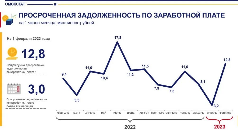 Финтерра пошагово. Займ до зарплаты. Займ до зарплаты. До зарплаты просрочка. Я живу только на зарплату, то есть от получки до получки.
