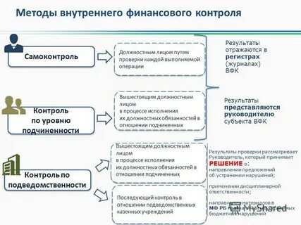 Подведомственные казенные учреждения