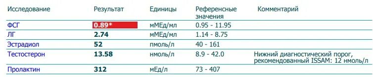 Пг мл это. Нижний диагностический порог. Нижний диагностический порог, рекомендованный Issam: 12 нмоль/л. Низкий диагностический порог рекомендованный Issam 12 нмоль. Нижний диагностический порог 12 нмоль/л что значит.