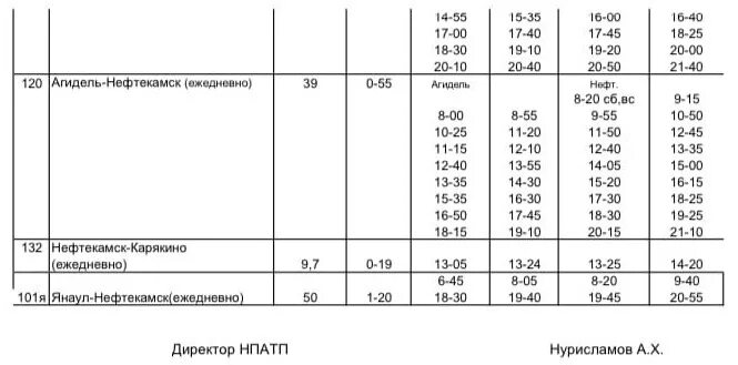 Расписание автобусов 10 в будни. Расписание автобусов 10 Нефтекамск. Маршрут автобуса 1в Нефтекамск. Расписание автобуса 1в Нефтекамск Нефтекамск. Расписание городских автобусов Нефтекамск 10.