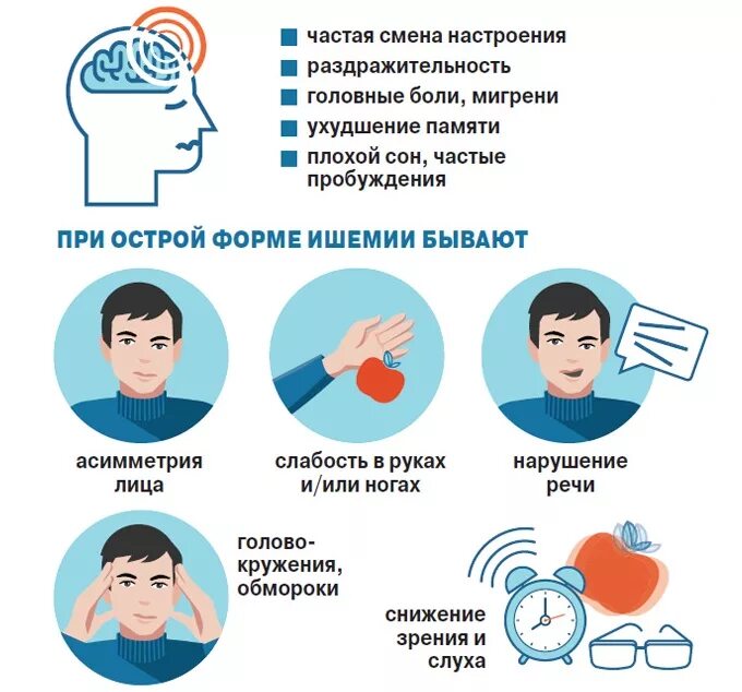 Ишемия мозга 2 ст. Шиминия головного мозга. Ишемия головного мозга проявления. Проявления хронической ишемии головного мозга. Хроническая ишемия симптомы.