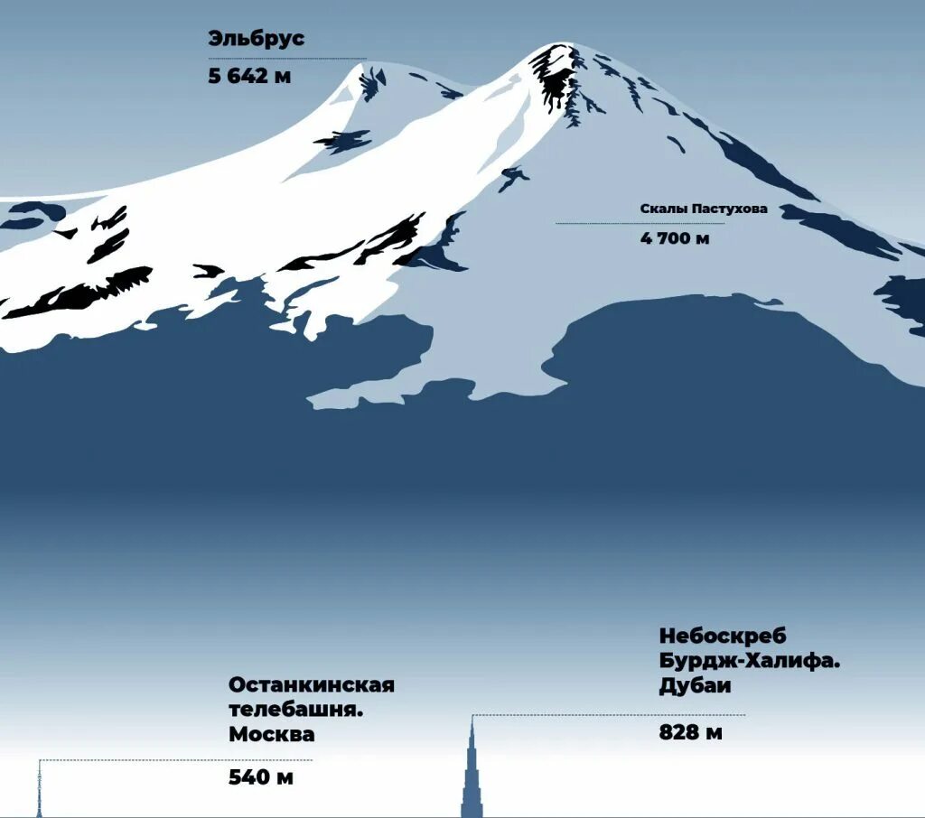 Схема горы Эльбрус. Высота Эльбруса 5642 метра. Эльбрус высота вершин. Эльбрус схема вершин.