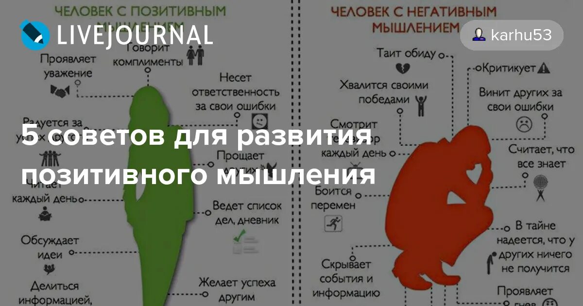 Человек с позитивным мышлением. Развитие позитивного мышления. люди с позитивным и негативным мышлением. негативные и позитивные мысли.