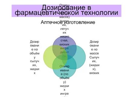 Технология дозирования