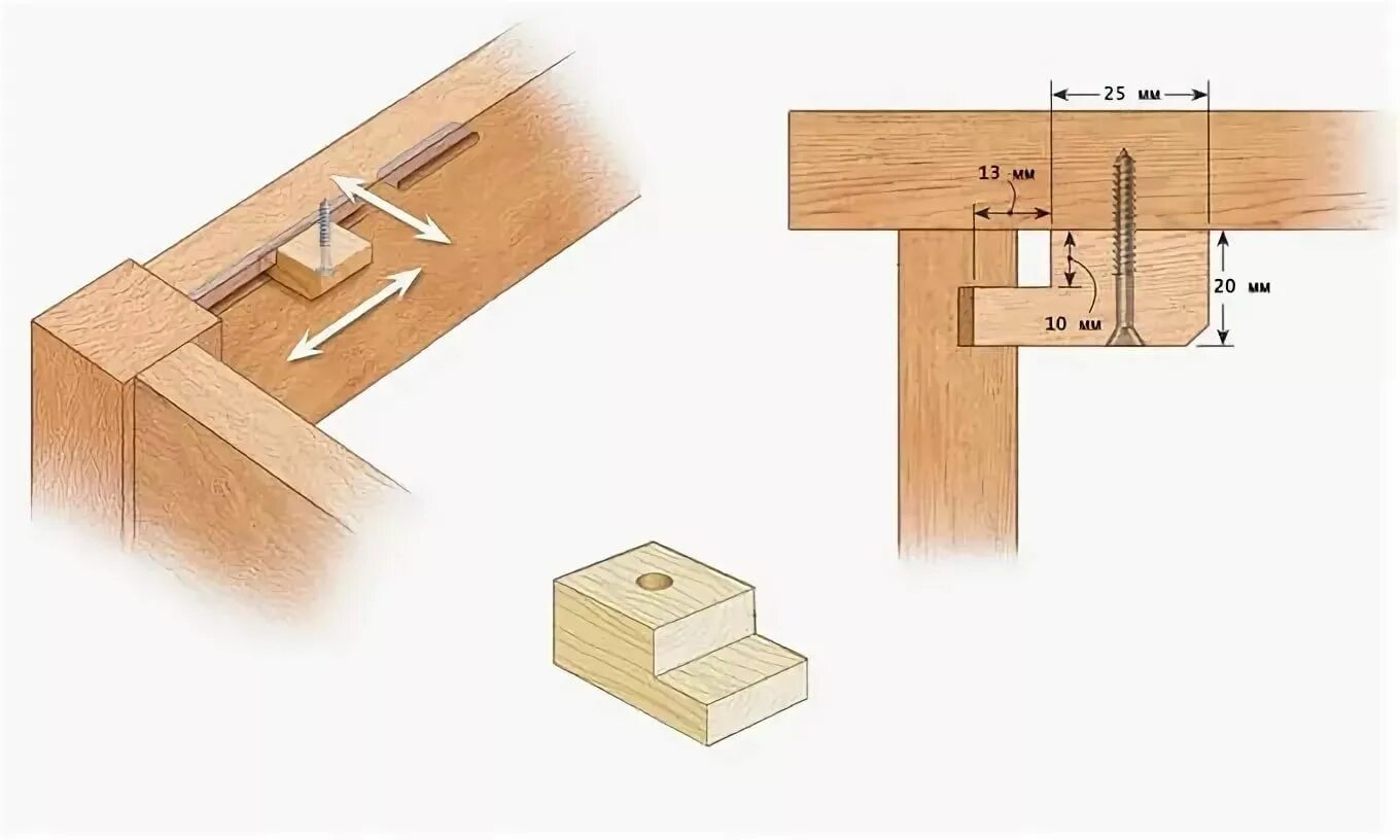 Как крепятся т. Ласточкин хвост крепление бруса 150х150 чертеж. Как крепить ножки стола к столешнице. Ласточкин хвост крепление бруса 150х150. Крепление столешницы к подстолью из дерева.