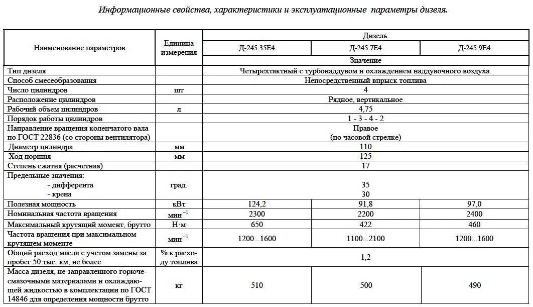 Д-245 двигатель техническая характеристика двигателя. Характеристики двигателя д 245 турбо. Двигатель дизельный д 240 характеристики. Д245 двигатель характеристики.