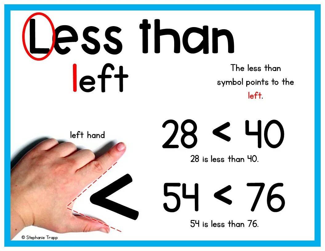 Less than. Less...than английский. Less than примеры. As less than. Less than other