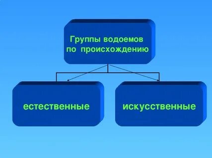 Водоем естественного происхождения