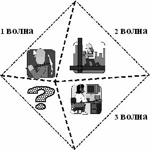 Теория 3 волны