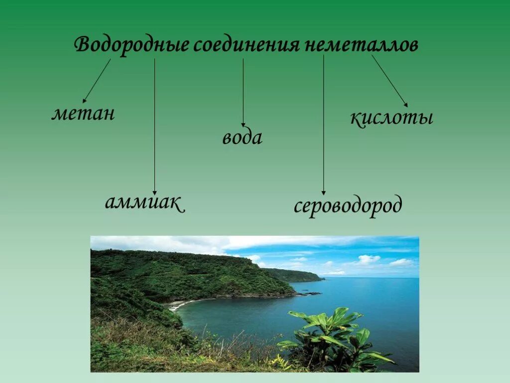 Газообразные водородные соединения. Водородные соединения неметаллов. Летучие водородные соединения неметаллов. Водородные соединения неметаллов названия. Какие водородные соединения образуют неметаллы.