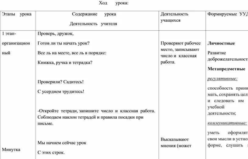 Ход занятия пример. Ход урока этапы. ход урока таблица. ход урока схема. таблица ход урока деятельность учителя.