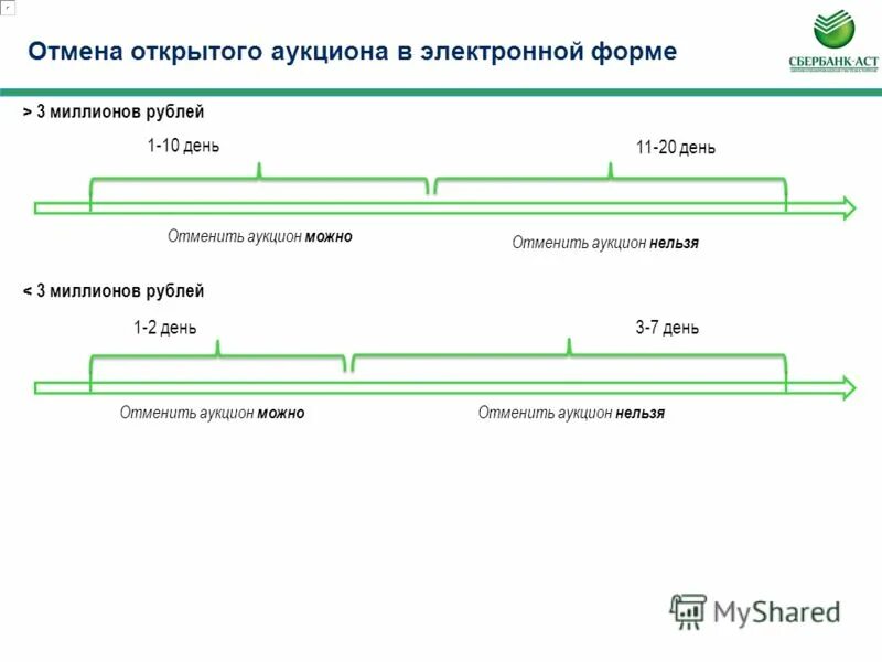 Результат открытого аукциона в электронной форме. Аукцион в электронной форме. Победитель открытого аукциона в электронной форме. Отмена торгов.