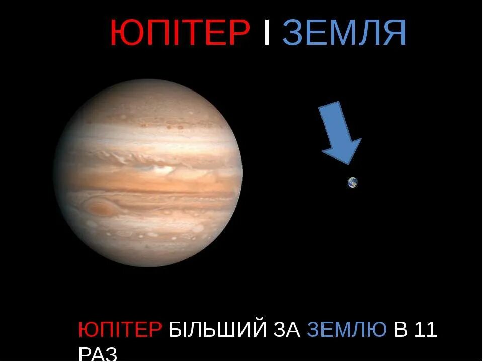 Сравнение размеров юпитера. Юпитер и земля сравнение. Сопоставление Юпитера и земли. Юпитер сравнение размеров. Юпитер сравнить с землей.